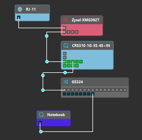 PLANNet Network Planning Tool
