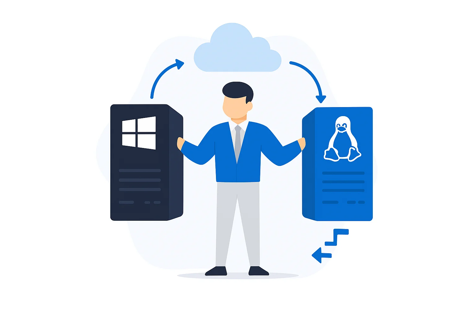Hybrid Cloud Lösungen